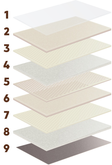 Capas del policarbonato